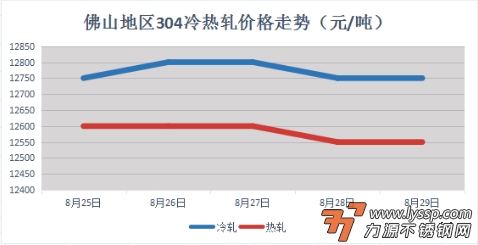 不锈钢